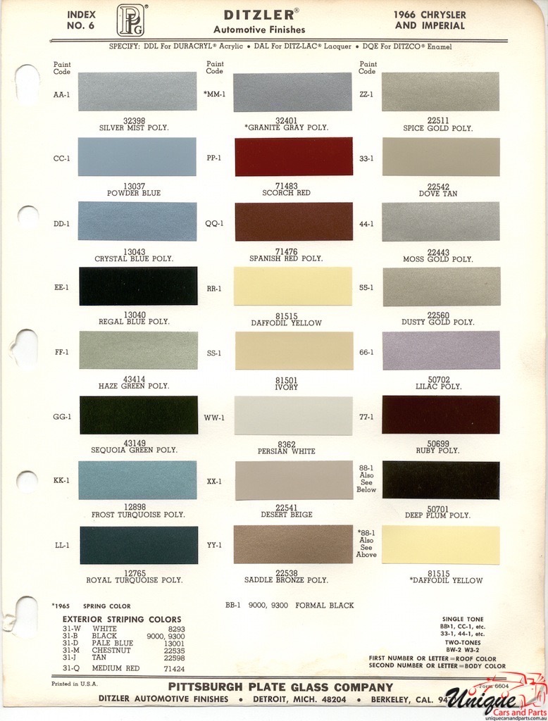 1966 Chrysler Paint Charts PPG 1